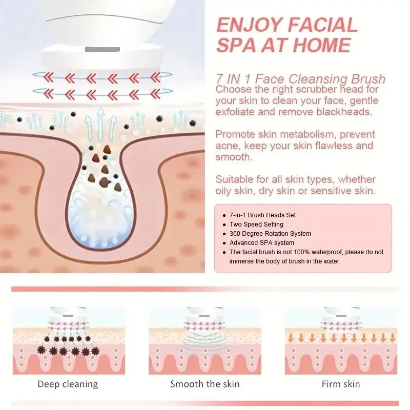 5 In 1 Beauty Massager